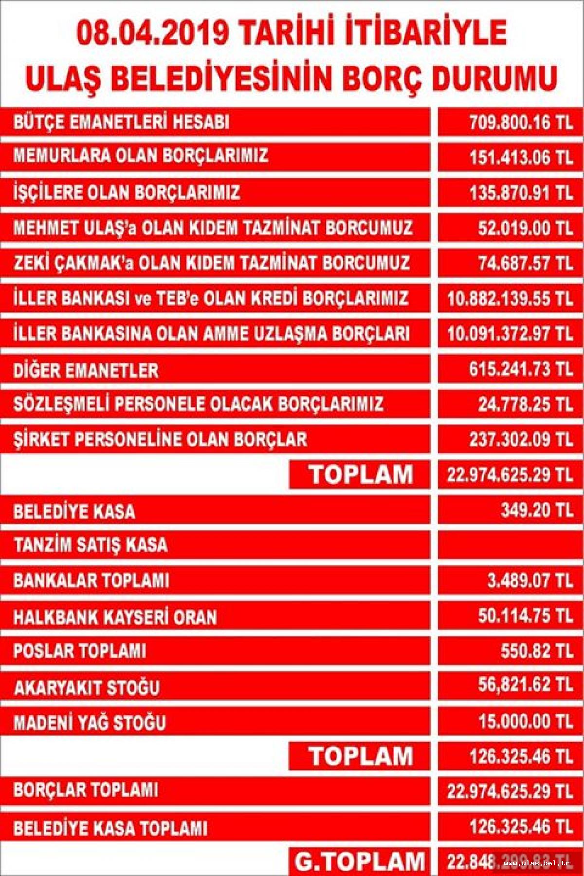 BELEDİYEMİZİN BORÇ DURUMU